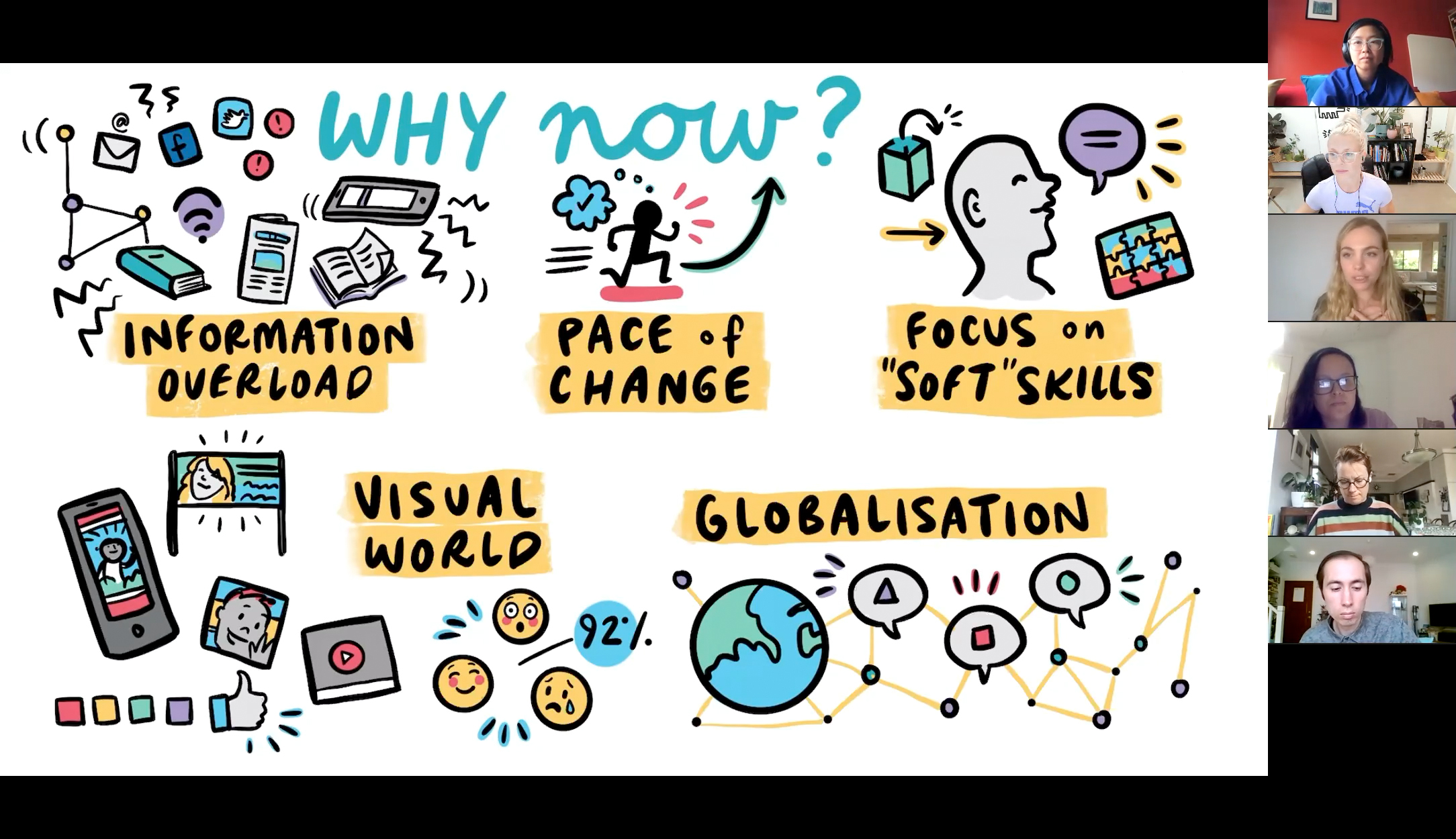 Tatum Kenna & Jessamy Gee: Why Visuals, Why Now? - Graphic Recorders ...