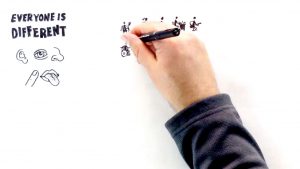 A hand mid-drawing on a whiteboard. The text "Everyone is Different" appears on screen, along with some figures of people with a range of different disabilities.